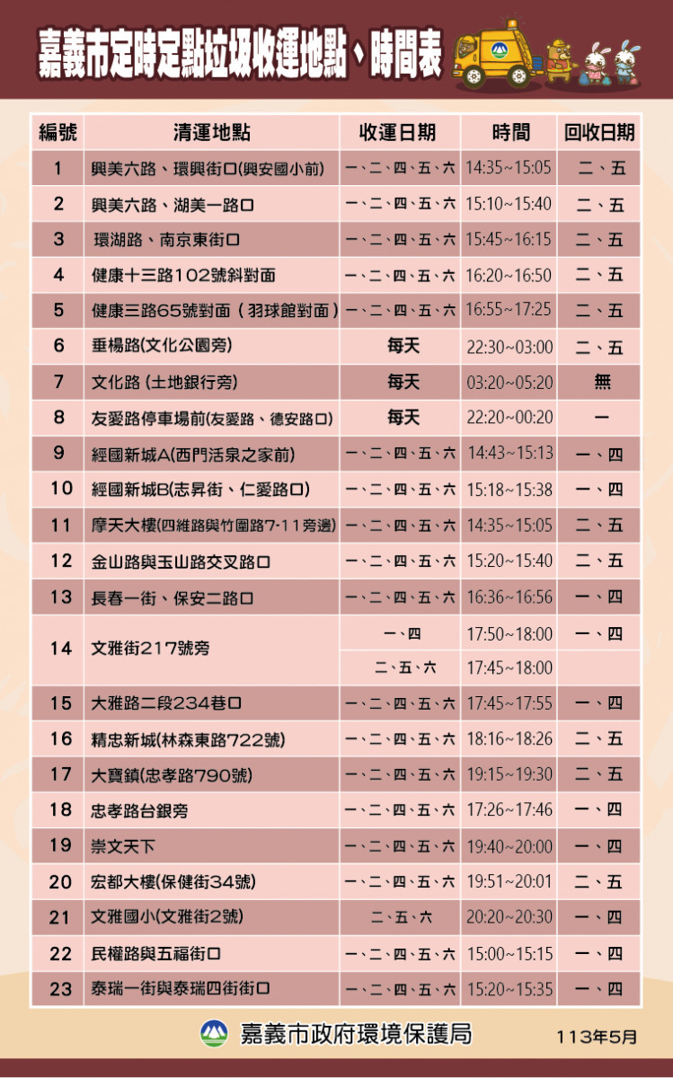 嘉義市定時定點垃圾收運地點/嘉義市府提供