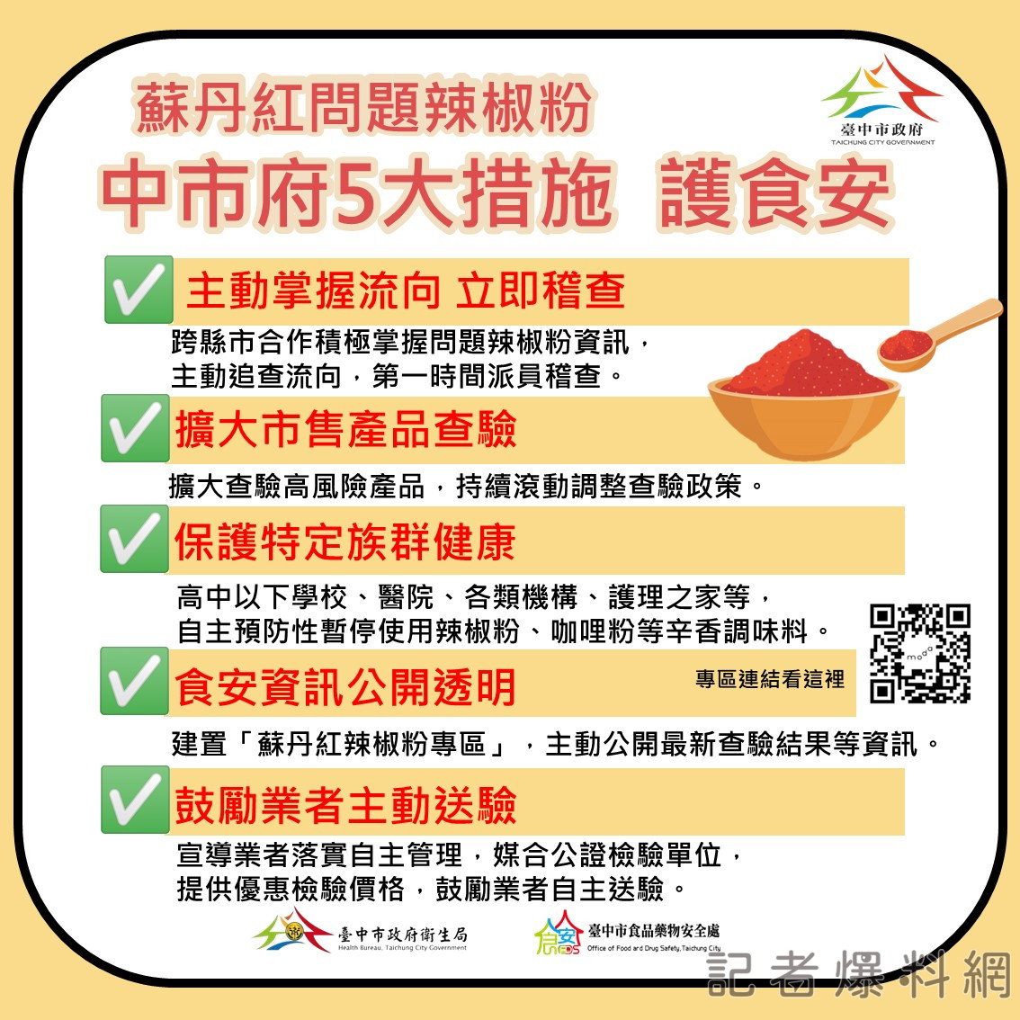 優奇公司胡椒粉含蘇丹紅 中市3家業者下架3.9公斤