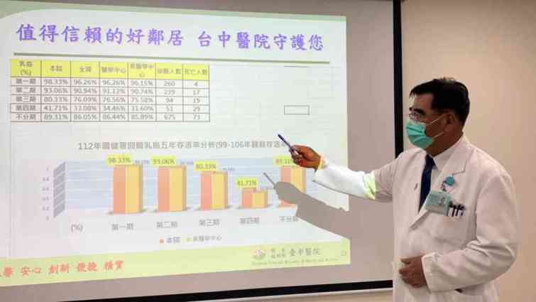 ▲臺中醫院婦女保健中心暨癌症中心主任唐于雄表示，乳癌近年有逐漸年輕化趨勢，呼籲45歲以上女性每年進行乳房超音波、每2年接受乳房攝影檢查，有乳癌家族史女性則要提前到40歲做檢查，只要早期發現並治療都可以有相當好的預後。（台中醫院提供）