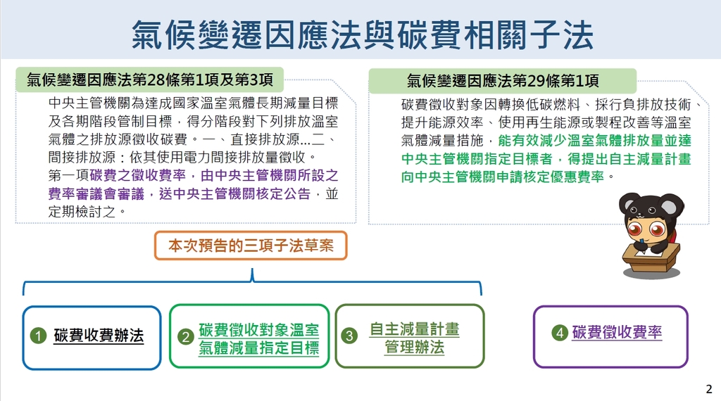 氣候變遷因應法與碳費相關子法空氣品質標準修正對照表（圖：環境部氣候變遷署）