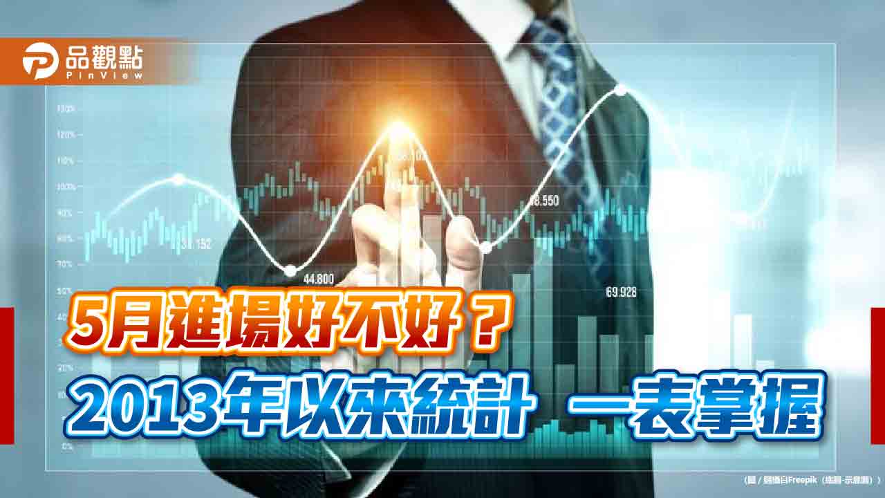 台股怕5月繳稅賣壓?統計過往5月底進場 抱股到年底平均賺4.1%