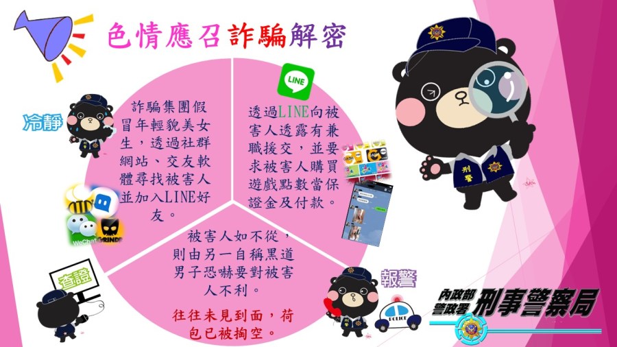 玩手機遊戲要注意　刑事局點名詐團最常用「APP Store卡」等3家 277
