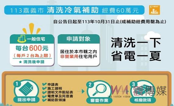 嘉義市清洗冷氣補助開跑 即日起受理申請