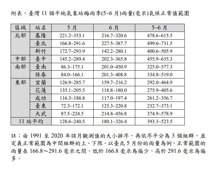 (圖/氣象署資料)