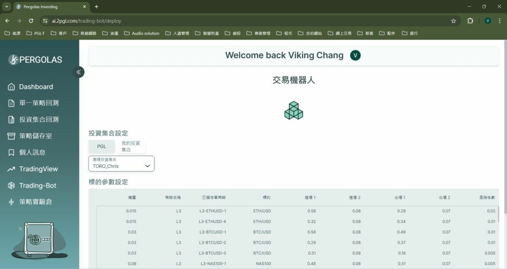 PGL交易機器人可自定參數,擁有精確的風險管理能力。圖/伯瑞多科技提供