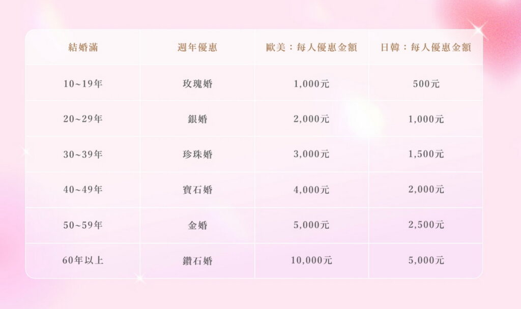N度蜜月優惠