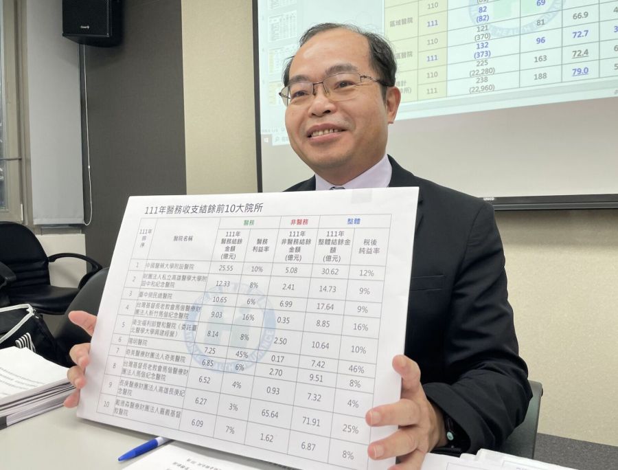窮到不能倒!偏鄉離島「燈塔醫院」 健保署拍板下半年起全面補助 242 窮到不能倒!偏鄉離島「燈塔醫院」 健保署拍板下半年起全面補助 241