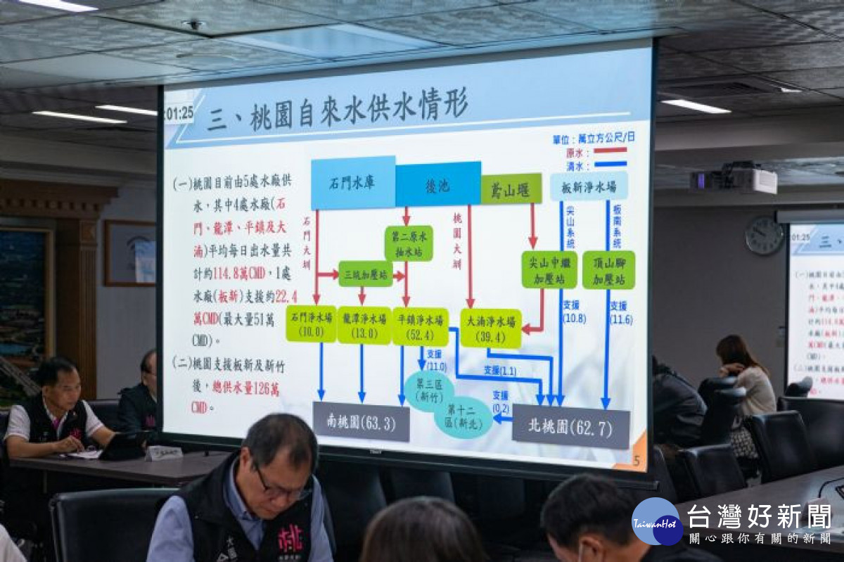 桃園自來水供水情形。<br /><br /> 
