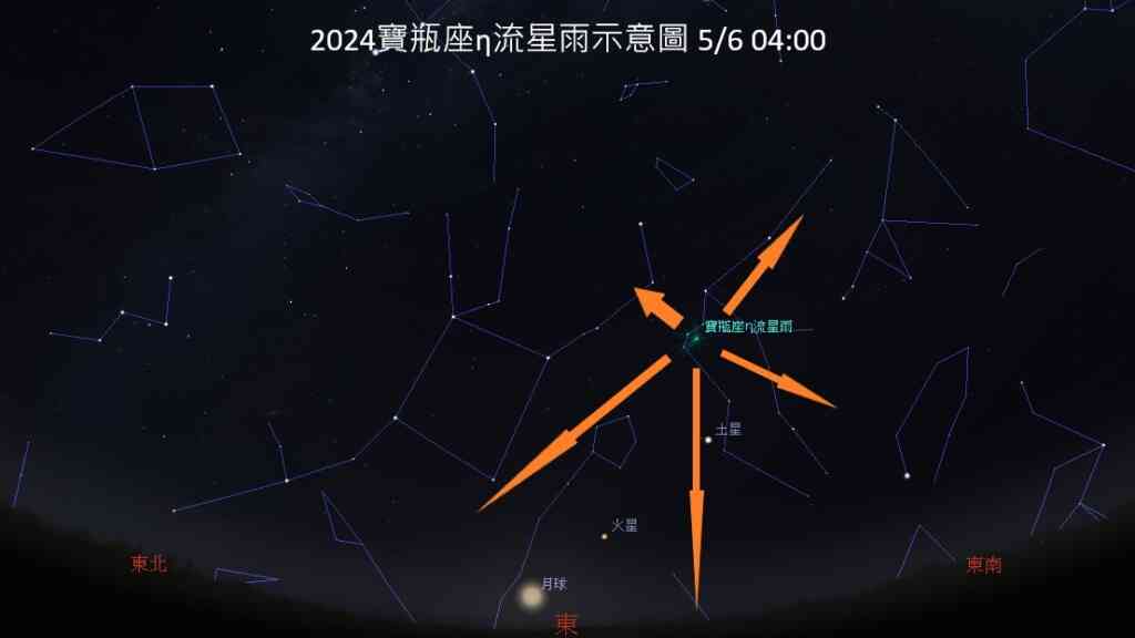 ▲2024寶瓶座η流星雨示意圖。(台南市政府提供)