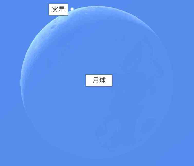 ▲月掩火星。（台南市政府提供）