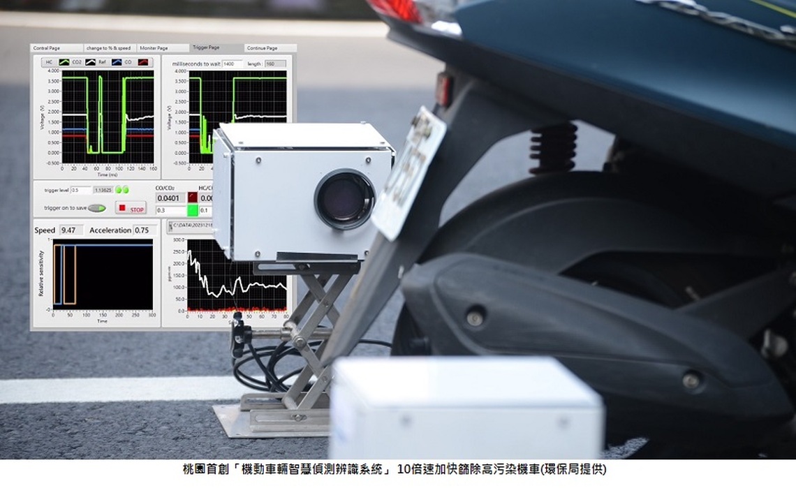 桃園首創「機動車輛智慧偵測辨識系統」 10倍速加快篩除高污染機車