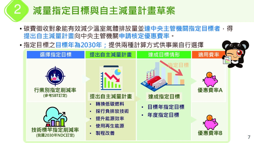 碳費子法預告（圖：環境部氣候變遷署）