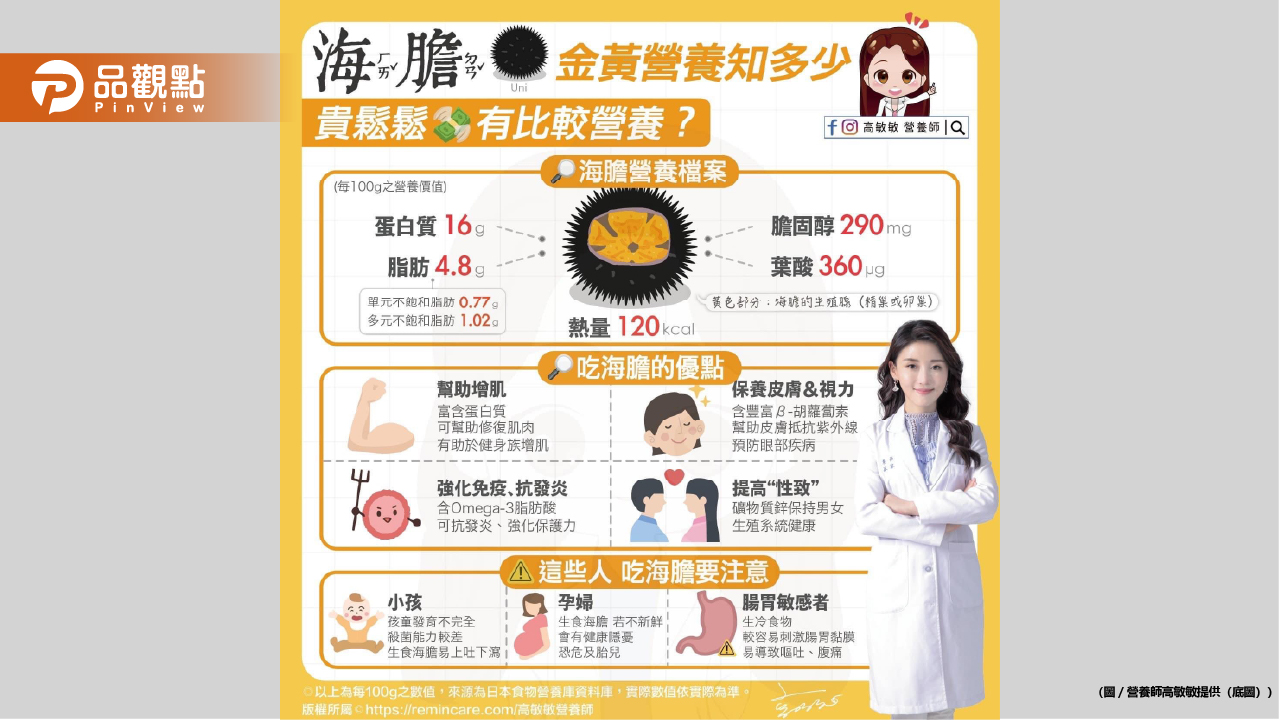 誰是海膽控?貴鬆鬆真的有比較營養嗎?