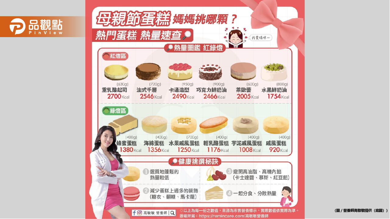 誰也在挑母親節蛋糕?