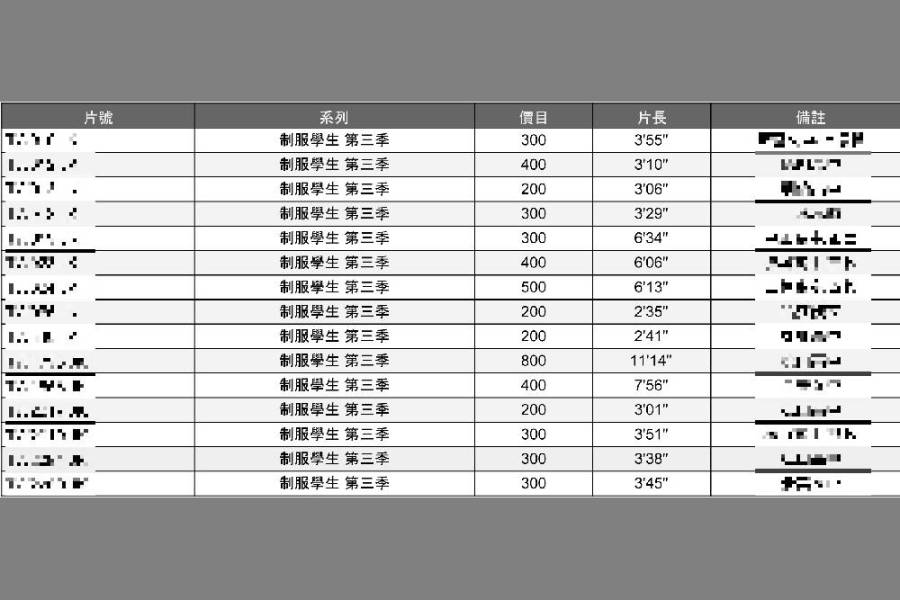 噁男偷拍數千裙底風光牟利 雄檢起訴建請法院沒收千餘萬不法所得 216 噁男偷拍數千裙底風光牟利 雄檢起訴建請法院沒收千餘萬不法所得 215