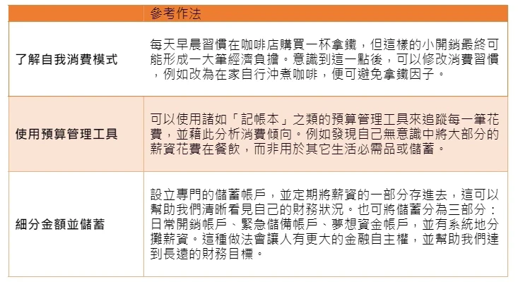 被動儲蓄,有效解決拿鐵因子