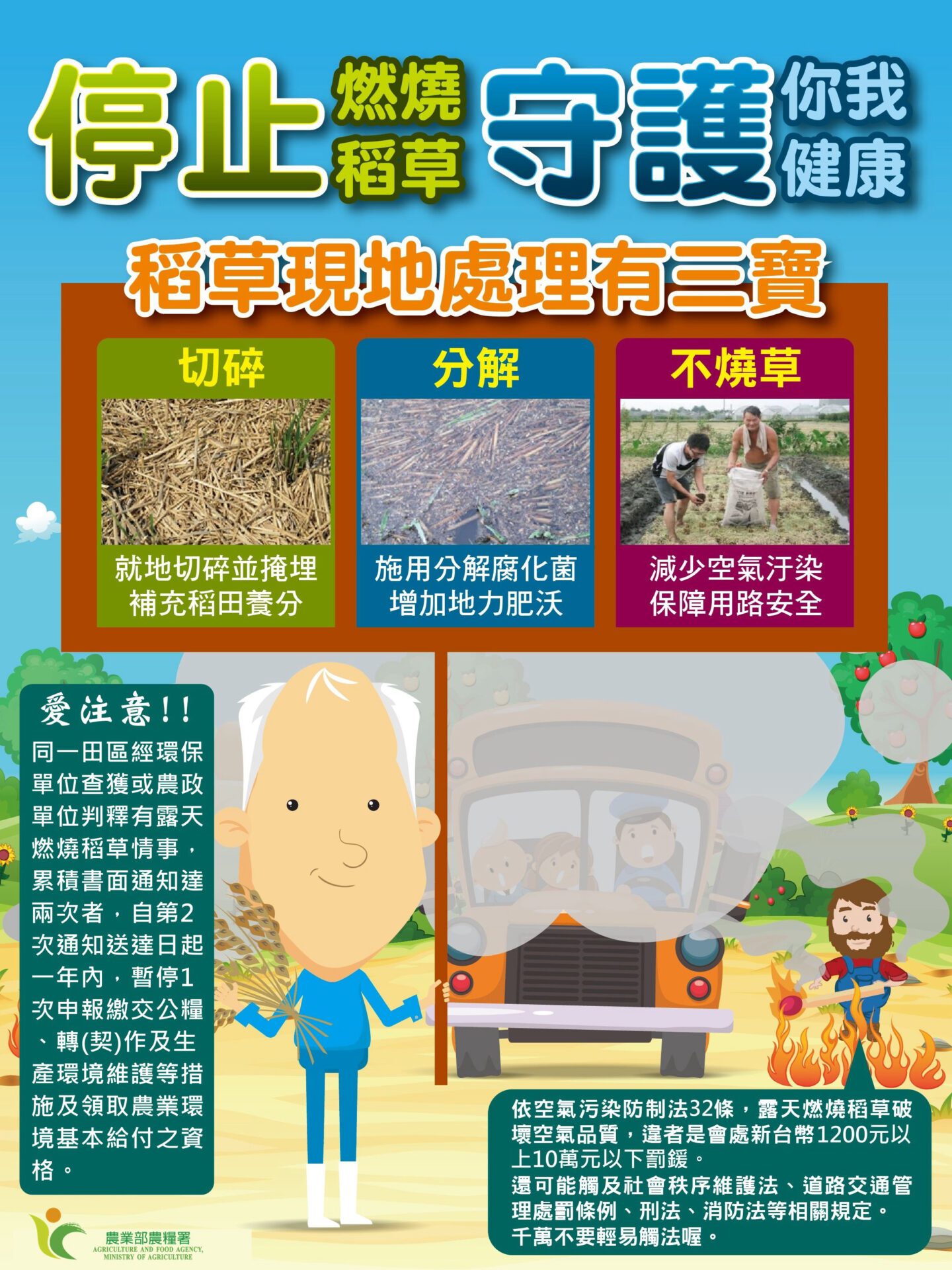 農糧署稻草分解菌有機質肥料每公斤(升)補助5元 　稻草不燃燒環保又免罰