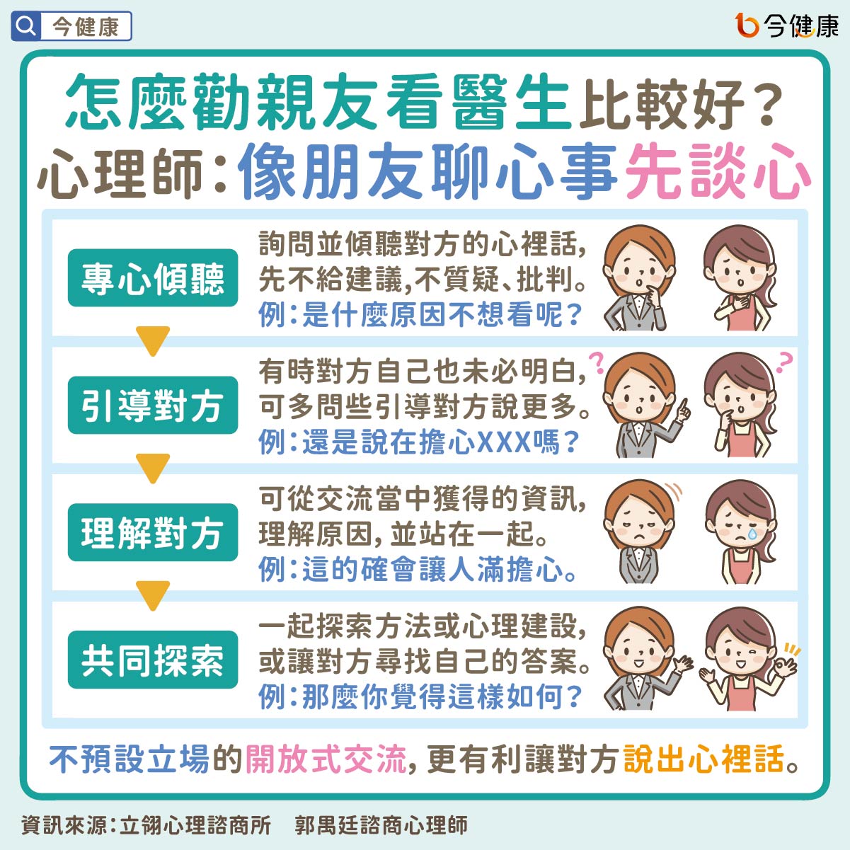 #郭禺廷 #立翎心理諮商 #立翎 #不看醫生 #拒絕就醫 #害怕 #恐懼 #課題分離