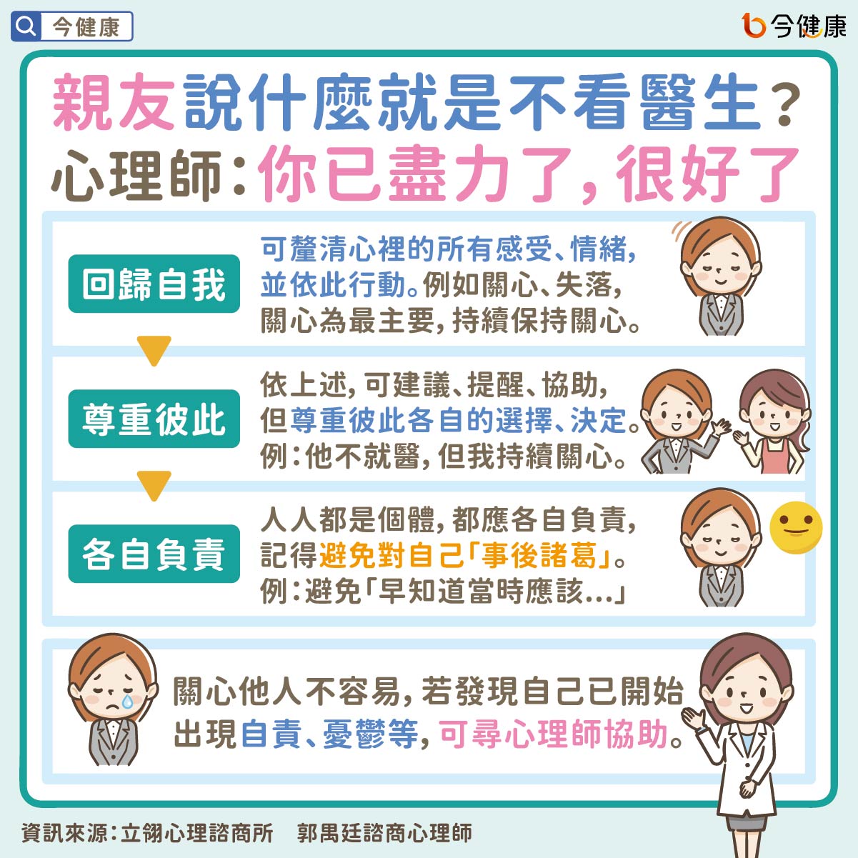 #郭禺廷 #立翎心理諮商 #立翎 #不看醫生 #拒絕就醫 #害怕 #恐懼 #課題分離