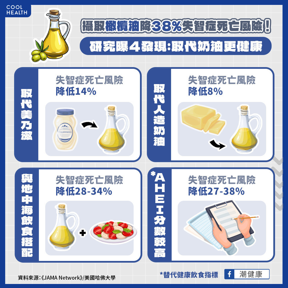 每天煮菜「加一匙」就有用! 專家建議:用橄欖油取代奶油更好 每天煮菜「加一匙」就有用! 專家建議:用橄欖油取代奶油更好