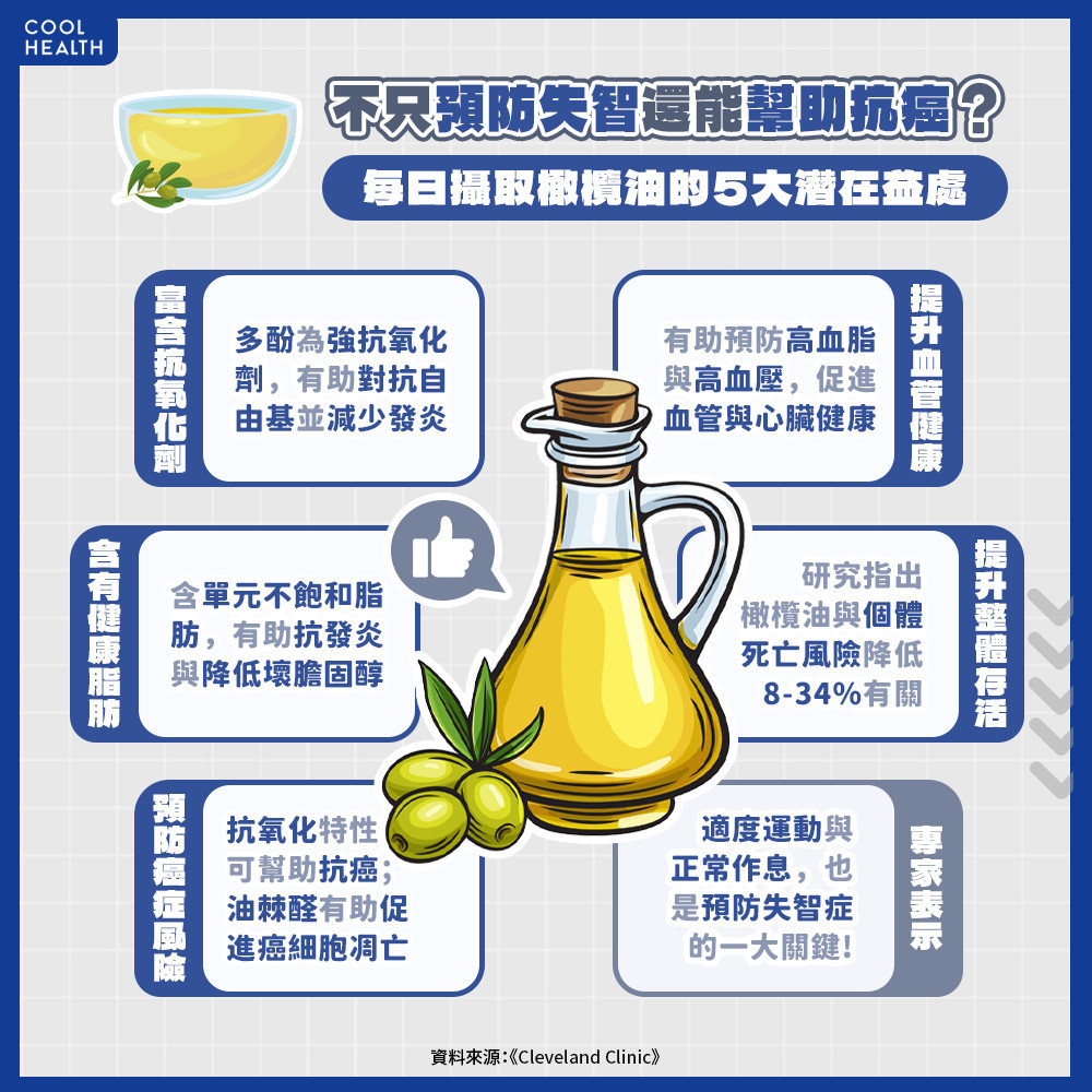 不只能預防失智症? 每日攝取橄欖油的5大額外好處 不只能預防失智症? 每日攝取橄欖油的5大額外好處