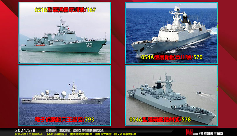 (圖/獨家報導編輯部 製圖)