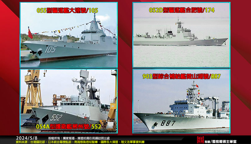 (圖/獨家報導編輯部 製圖)