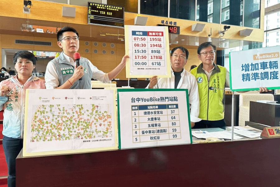 黃守達揭台中YouBike近200站無車可借 電動輔助車輛數6都吊車尾 250 照片來源:黃守達議員辦公室