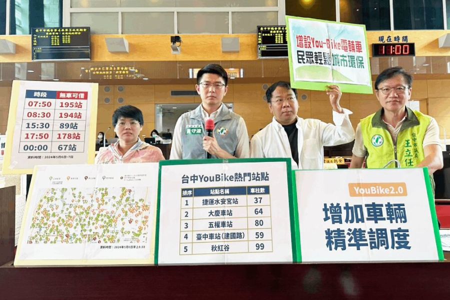 黃守達揭台中YouBike近200站無車可借 電動輔助車輛數6都吊車尾 251 照片來源:黃守達議員辦公室