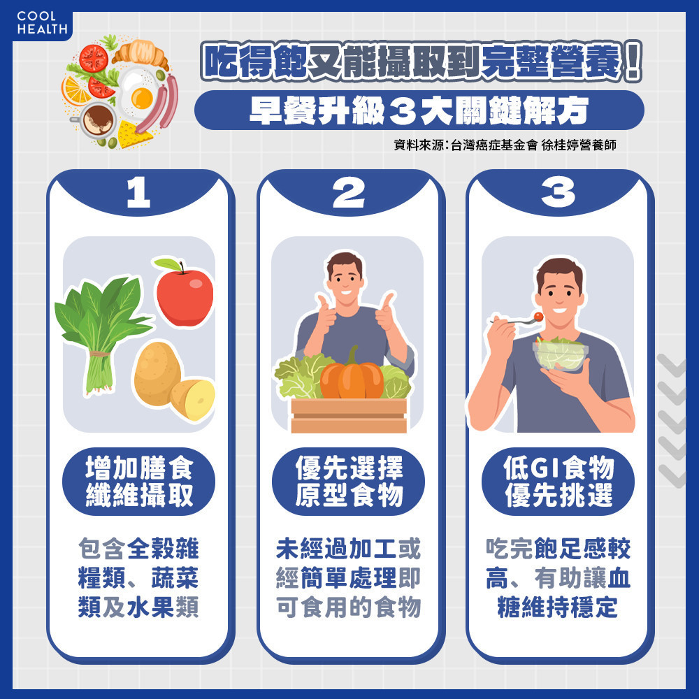 攝取1水果讓健康趁「早」開始! 早餐升級關鍵3大解方 攝取1水果讓健康趁「早」開始! 早餐升級關鍵3大解方