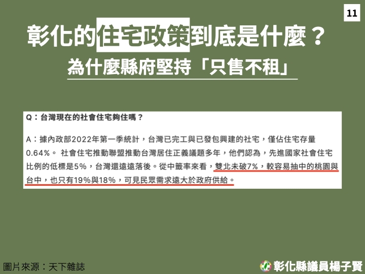 ▲彰化縣議員楊子賢在縣議會定期會上提出了對於彰化縣政府住宅政策的檢討建議，呼籲縣政府與中央社宅政策相配合，以解決年輕世代面臨的住房困境。（縣議員楊子賢提供）