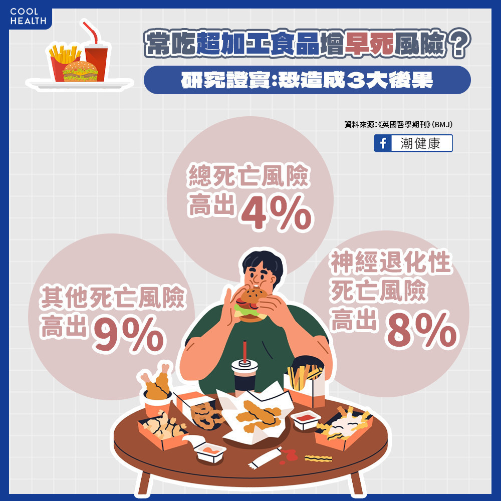 含糖飲料、乳製品都上榜! 研究:常吃「超加工食品」增早死風險 含糖飲料、乳製品都上榜! 研究:常吃「超加工食品」增早死風險