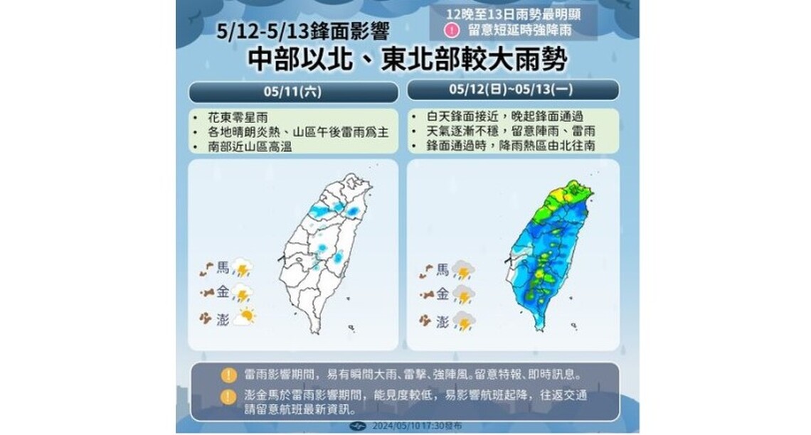 週六高溫衝36度!入夜低溫21度溫差大