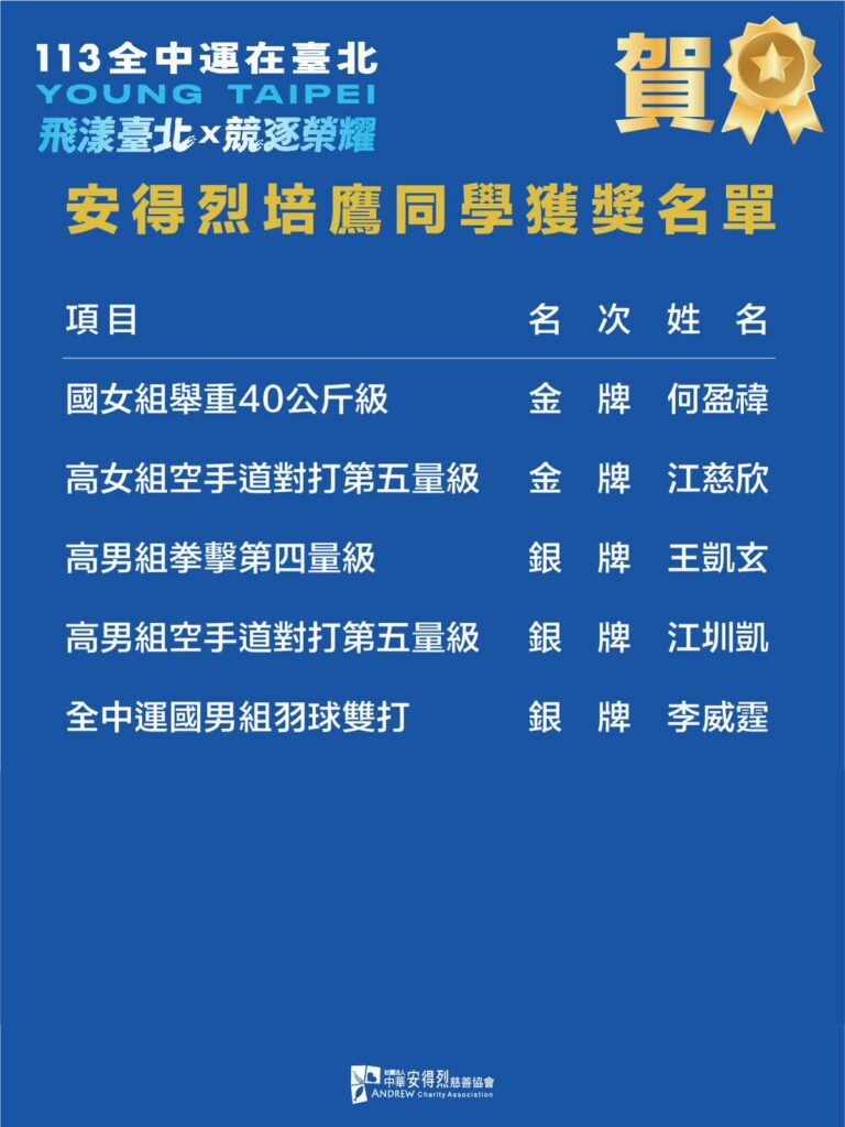 安得烈的培鷹學生在全中運獲得2金、3銀，同學們在場上認真拚搏，締造優秀成績。_0_