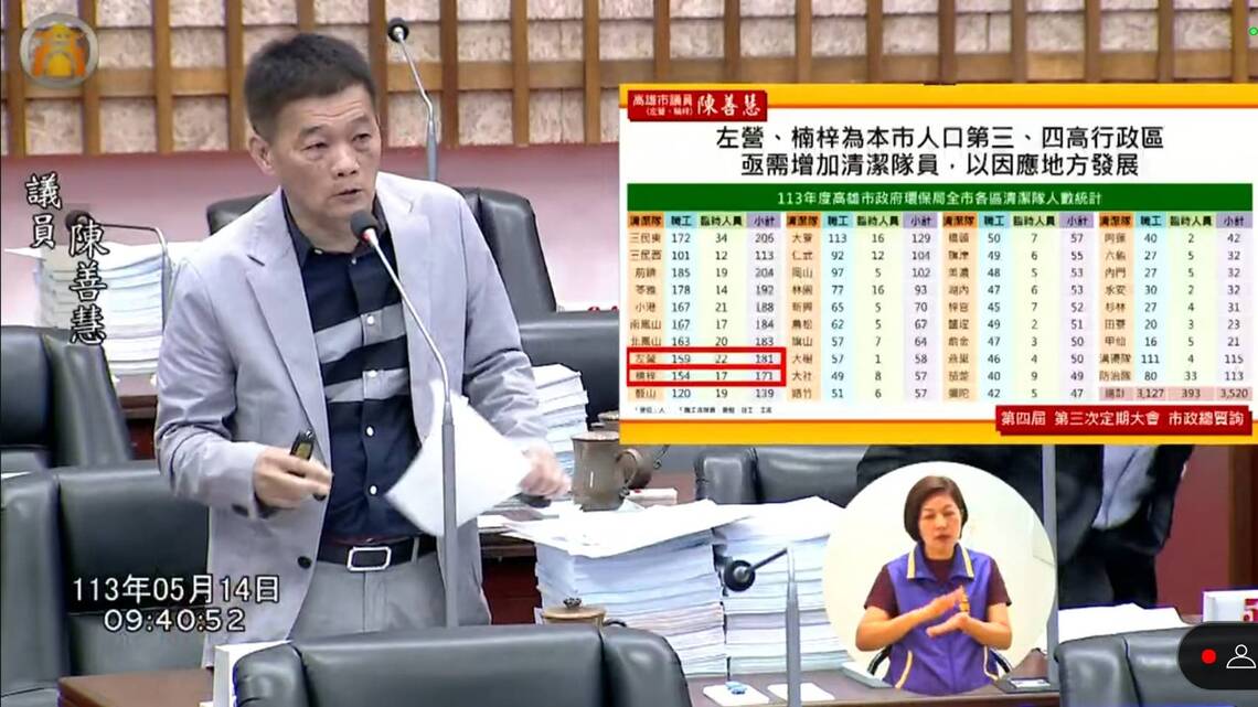 漾新聞|陳善慧總質詢主張增加市庫收入也要注重居住正義的平衡
