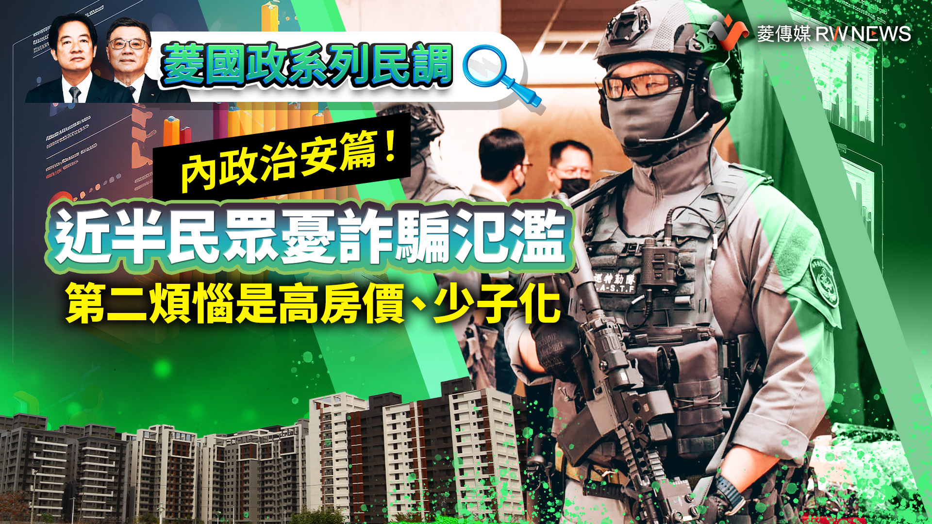 菱國政系列民調7/內政治安篇!近半民眾憂詐騙氾濫 第二煩惱是高房價、少子化