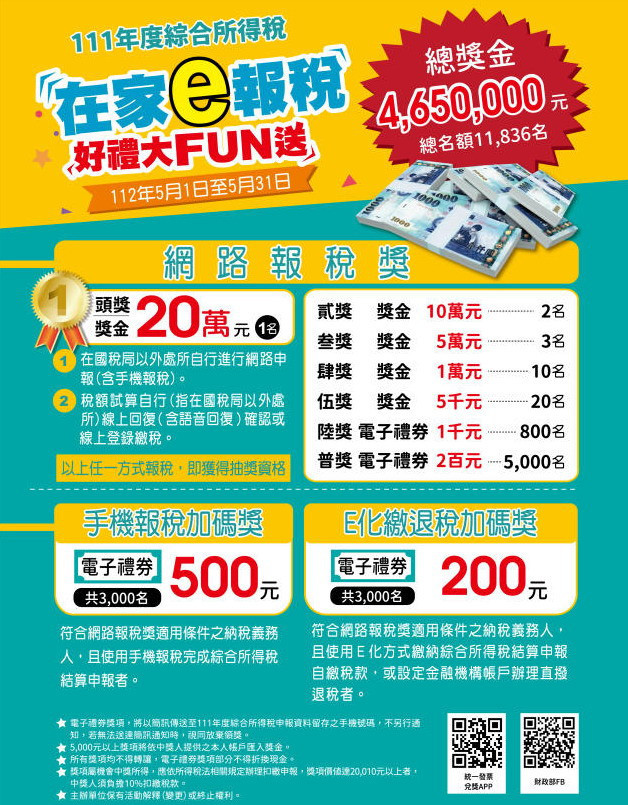 ▲財政部高雄國稅局表示，納稅義務人即日起至5月31日止，自行在國稅局以外處所完成網路申報(含手機報稅)，或稅額試算案件採線上回復(含語音回復)確認或線上登錄繳稅者，即可獲得抽獎機會，頭獎獎金20萬元。