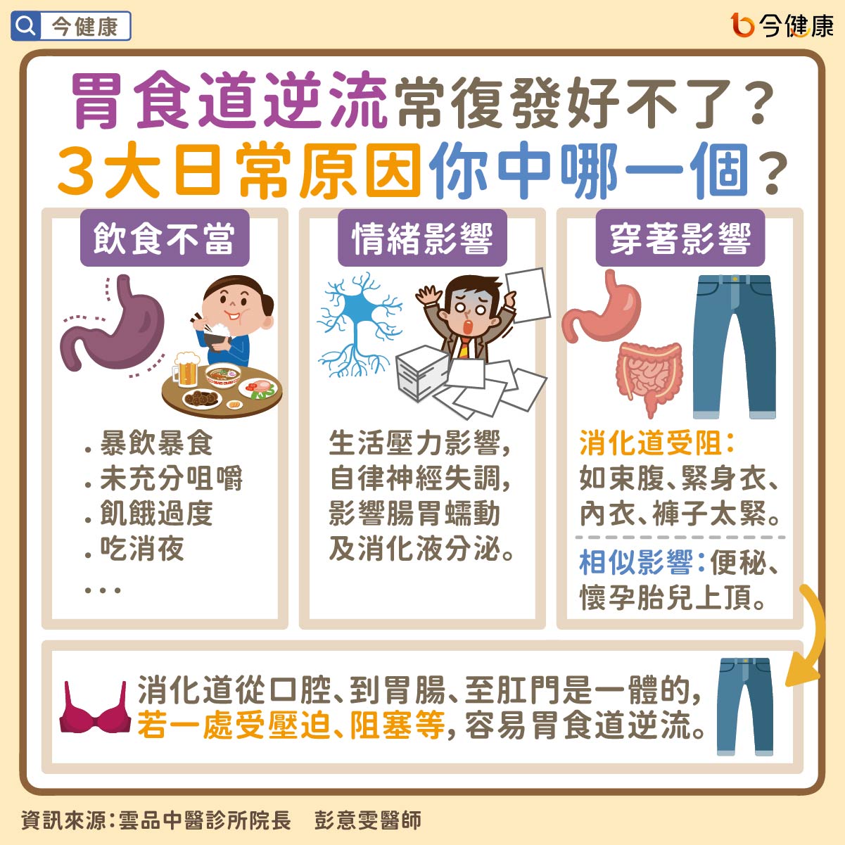 #彭意雯 #雲品中醫 #雲品 #胃食道逆流 #胃病 #胃痛 #火燒心 #胃酸逆流