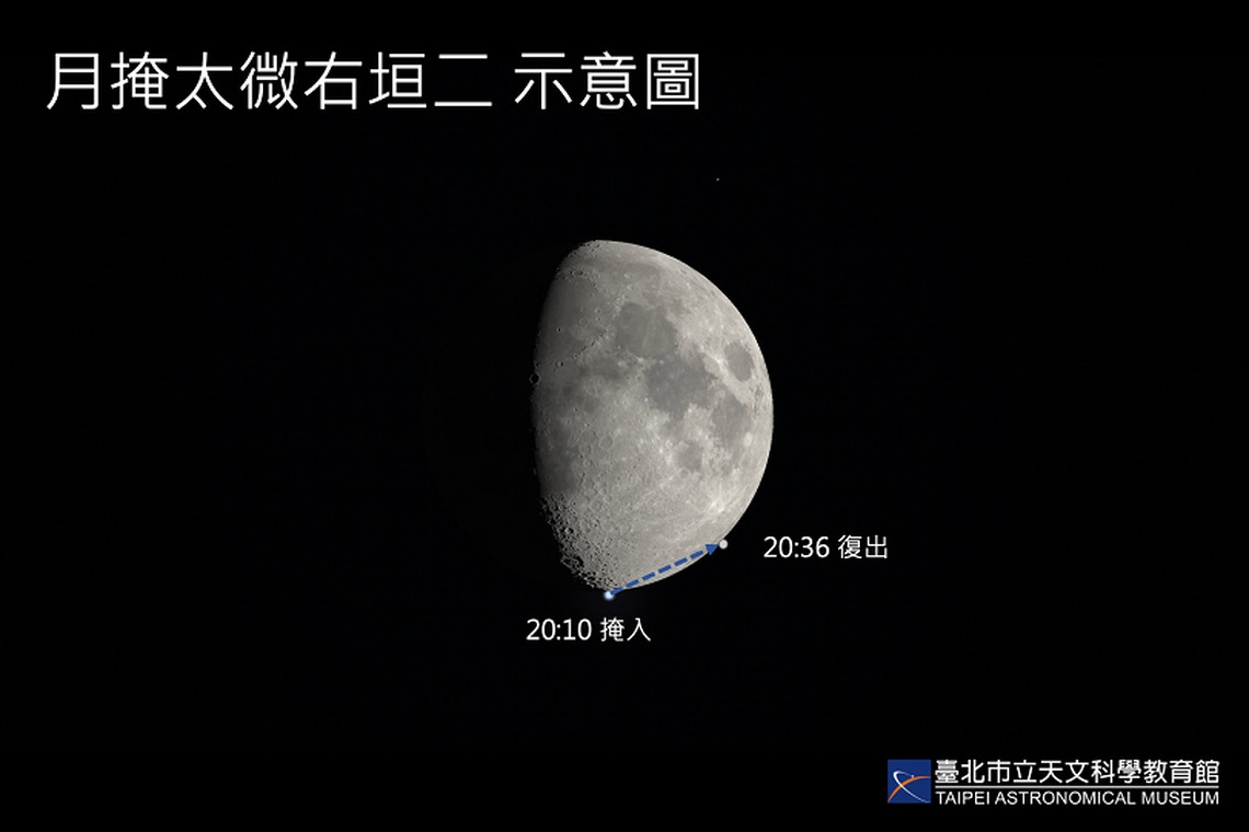 今晚北、東縣市月掩星  幸運區域可見「掠掩」奇景！
