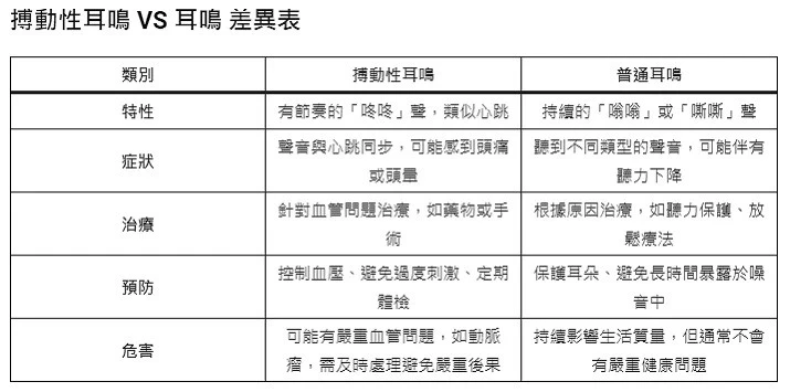 搏動性耳鳴VS耳鳴 有什麼不同?
