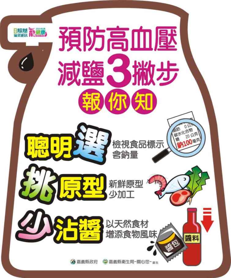 ▲如何避免出現高血壓？日常飲食可遵守減鹽3撇步。（嘉義縣政府提供）