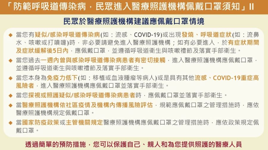 倒數2天口罩令解除 疾管署頒「新須知」!6狀況進醫院還是該戴 242 倒數2天口罩令解除 疾管署頒「新須知」!6狀況進醫院還是該戴 241