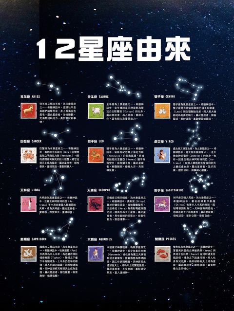 響應!518國際博物館日 郵政博物館推出「奇幻星空郵票」數位展