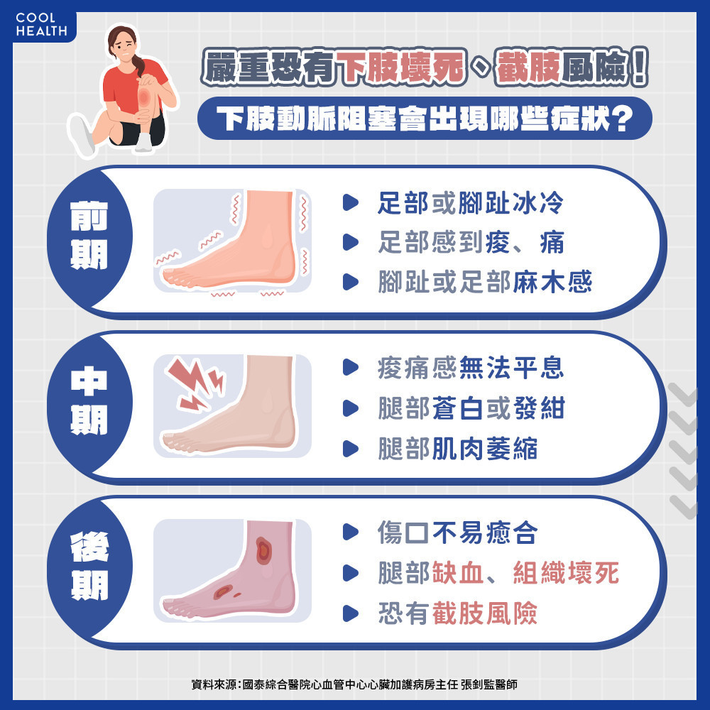 他走沒兩步路就腳痠腳麻! 一檢查驚見下肢動脈「全塞住」 他走沒兩步路就腳痠腳麻! 一檢查驚見下肢動脈「全塞住」