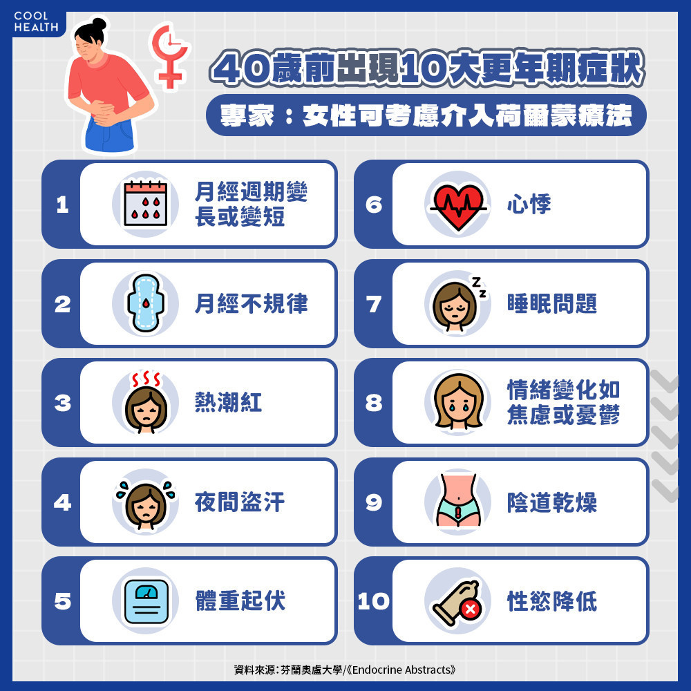 40歲前出現「10大更年期症狀」 專家:女性可考慮介入荷爾蒙療法 40歲前出現「10大更年期症狀」 專家:女性可考慮介入荷爾蒙療法