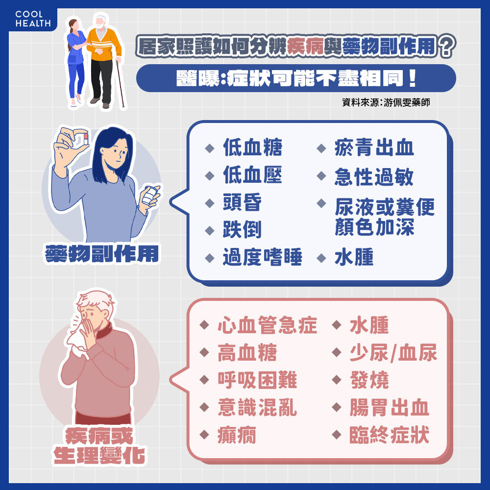 掌握藥物副作用有多重要? 如同隨身攜帶「急救包」 掌握藥物副作用有多重要? 如同隨身攜帶「急救包」