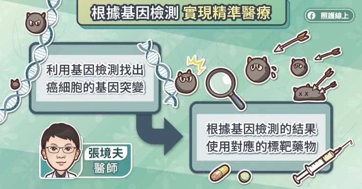 不定腫瘤類型療法
