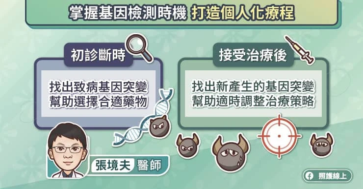 掌握基因檢測的時機,打造個人化療程