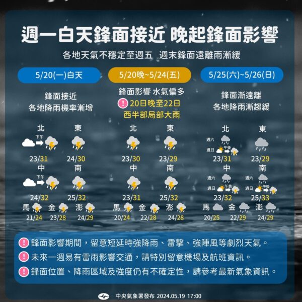 圖/中央氣象署F B