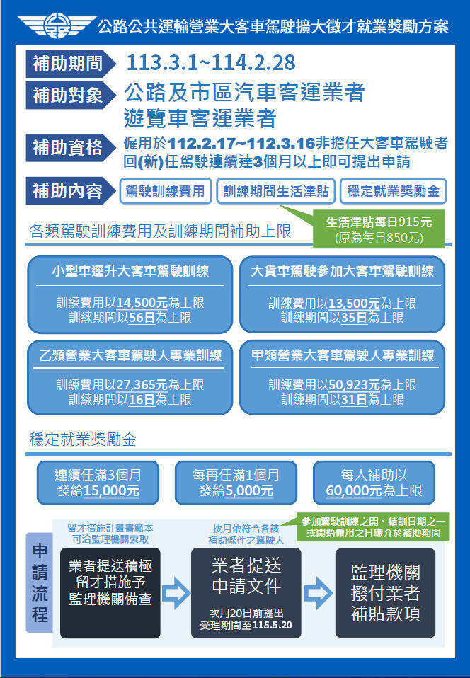 ▲駕駛人才招募中，公路局提供職業大客車駕駛補助計畫延長至114年2月28日，有意投入職業大客車駕駛行列的鄉親們向彰化監理站洽詢。（彰化監理站提供）